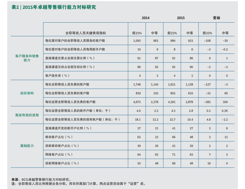 国元证券与汽车出租 金融视角下的出行行业洞察